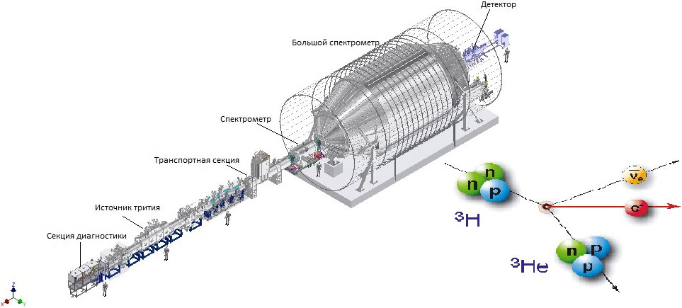 Атомный коллайдер схема