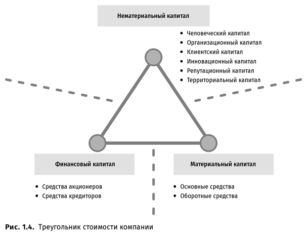 Модель дает возможность