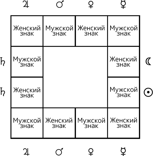 Женщины и иногда мужчины () смотреть онлайн бесплатно в хорошем качестве