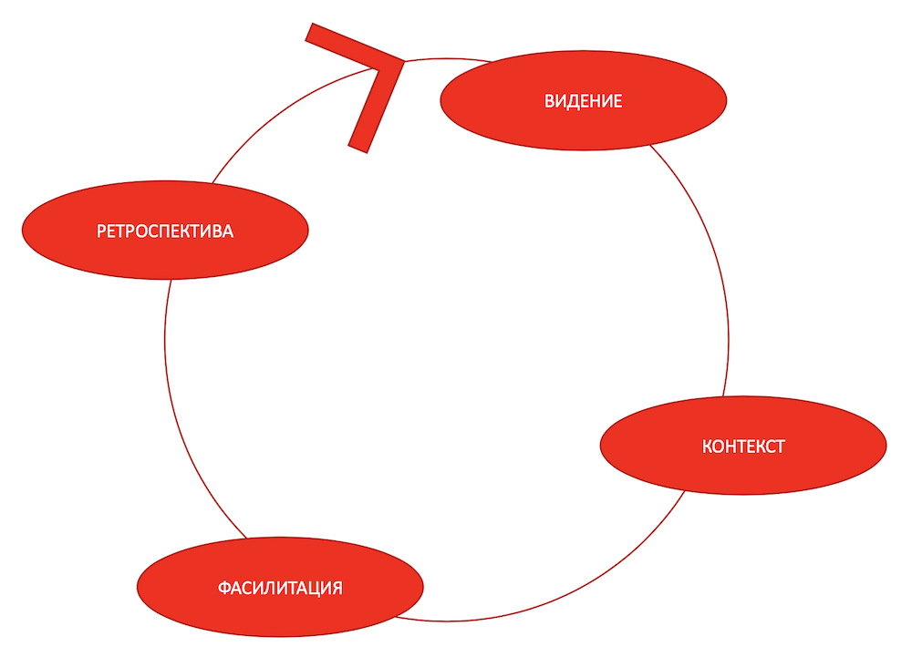 Контекст 2