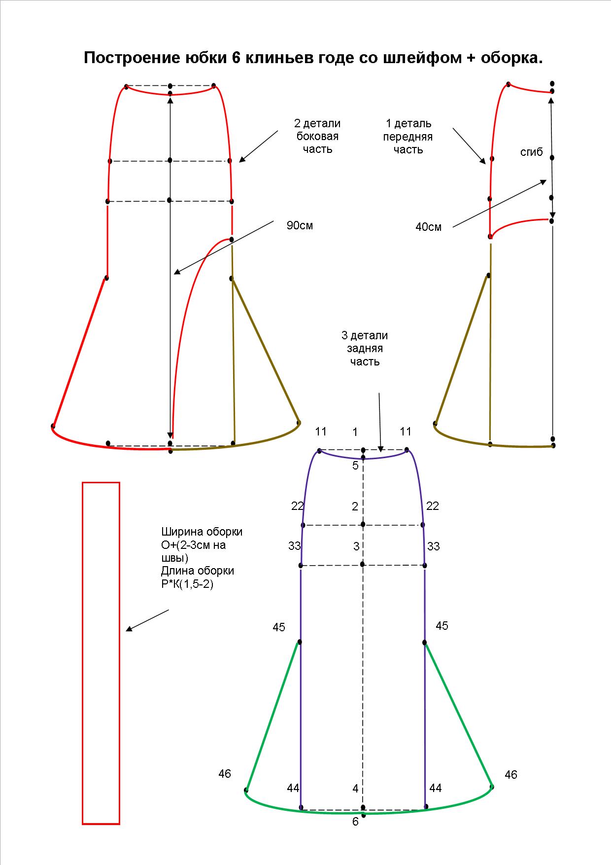 Моделирование юбки годе. Конструирование и моделирование юбки. Юбка 6 клиньев.