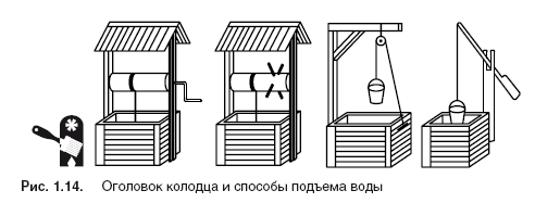 Оголовок на колодец своими руками чертежи с размерами