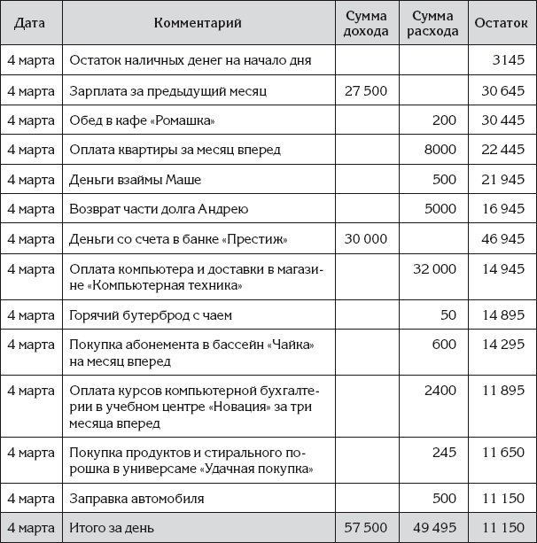 Андрей гартвич бухгалтерский учет в таблицах и схемах