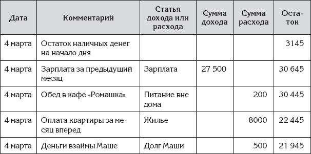 Андрей гартвич бухгалтерский учет в таблицах и схемах