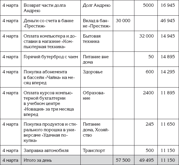 Андрей гартвич бухгалтерский учет в таблицах и схемах