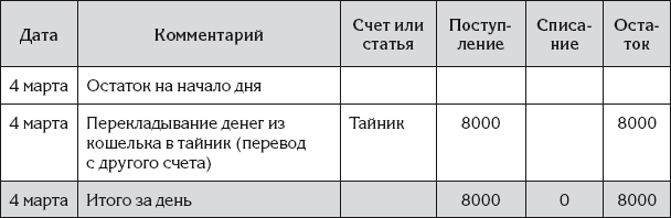 Андрей гартвич бухгалтерский учет в таблицах и схемах