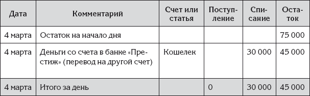 Март по счету. Кварталы в бухгалтерии как идут.