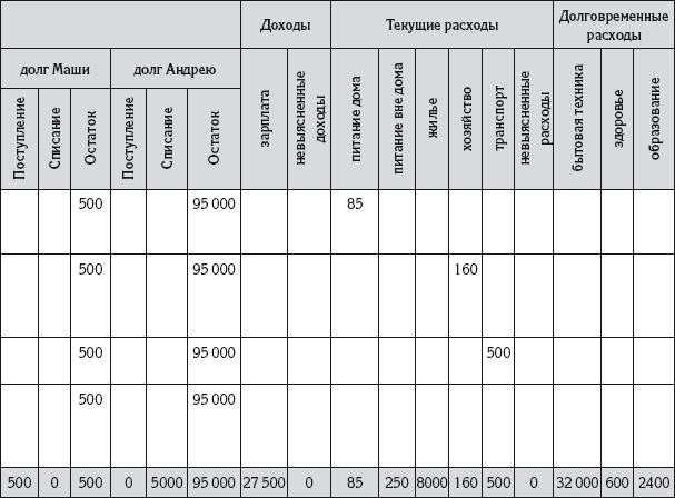 Андрей гартвич бухгалтерский учет в таблицах и схемах