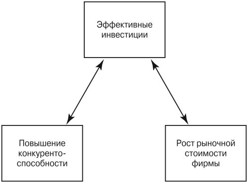 Цели фирмы и их отражение в политике ценообразования презентация