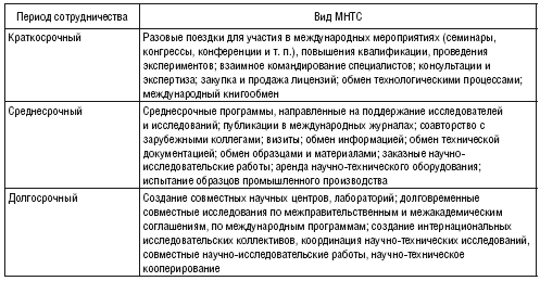 Научно техническое сотрудничество презентация