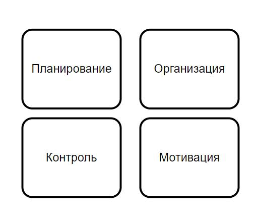 Книги для руководителя отдела продаж