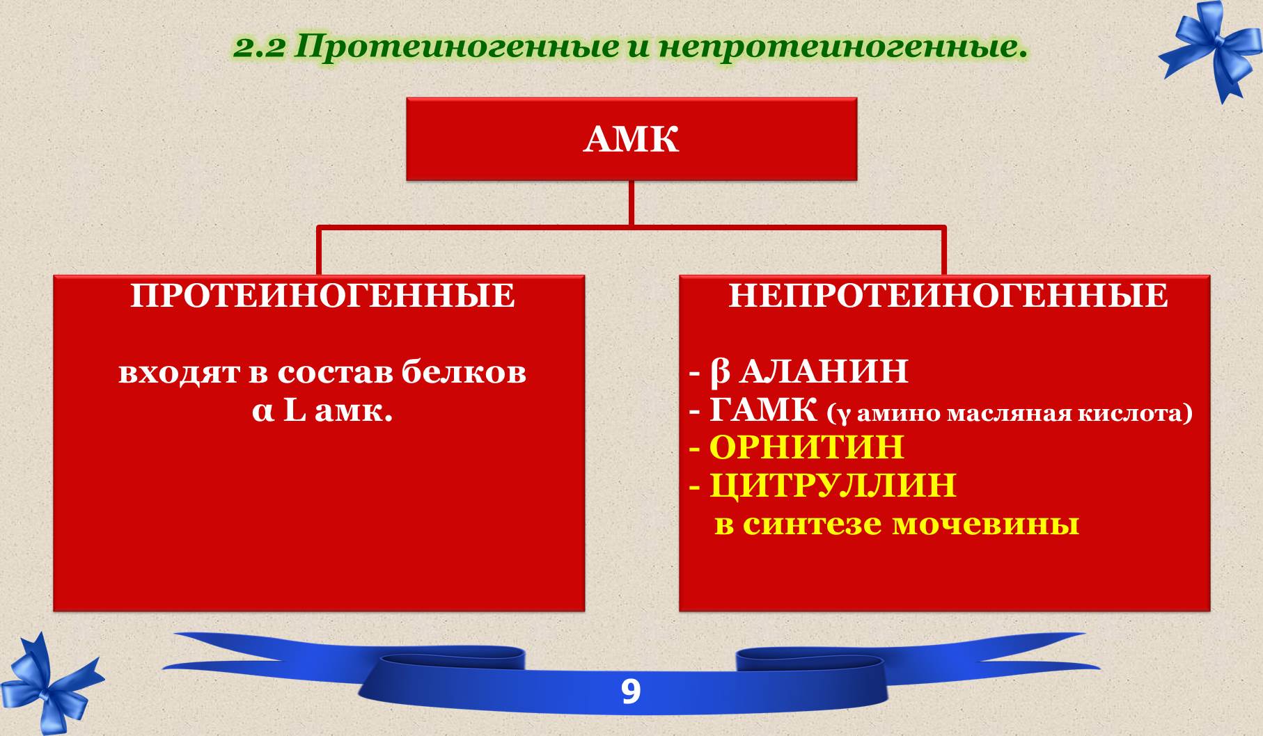 Белки. Часть 1: химия белков (Наталья Ивановна Трунилина) - читать бесплатно  онлайн полную версию книги (Начало книги) #1