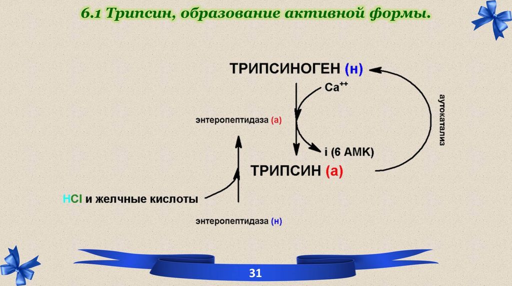 Обмен двух