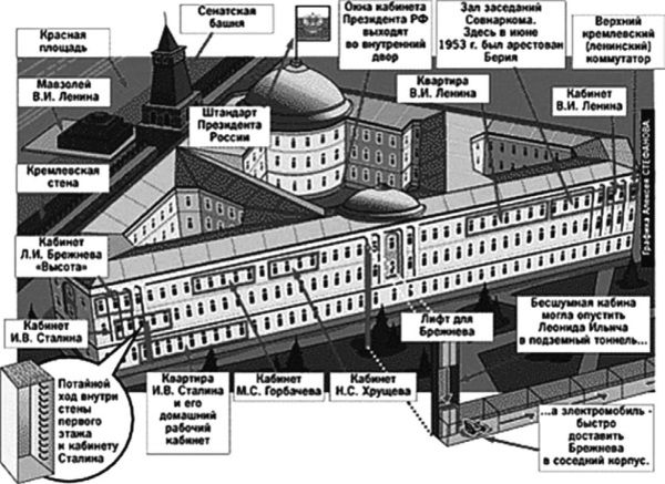 Резиденция президента россии в московском кремле схема