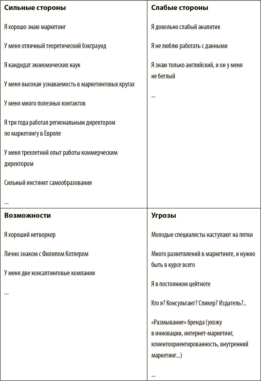 Номер 1. Как стать лучшим в том, что ты делаешь (Игорь Борисович Манн) -  читать бесплатно онлайн полную версию книги (Шаг 2 Аудит) #7