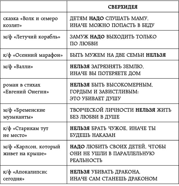 Сверхидея подыскать отыскать егэ