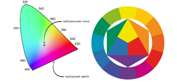 Какого цвета треугольник