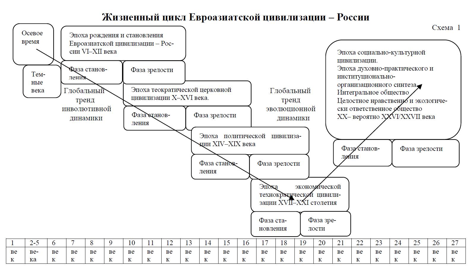 Цивилизационные циклы. Цикл цивилизации. Циклы цивилизационного развития. Периодизация исторического процесса. Книга "жизненный цикл организационного развития".