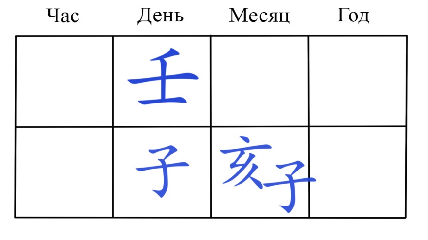 Мигли ру карта ба цзы