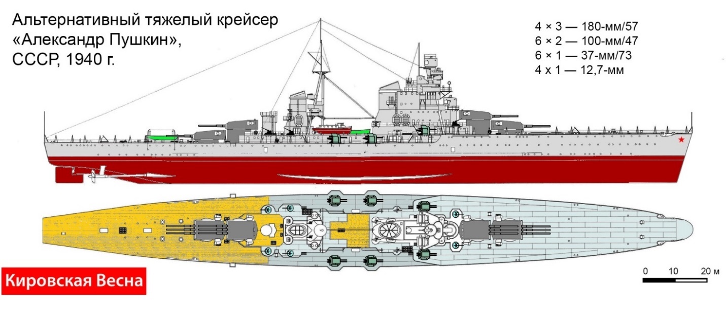 Проекты тяжелых крейсеров ссср