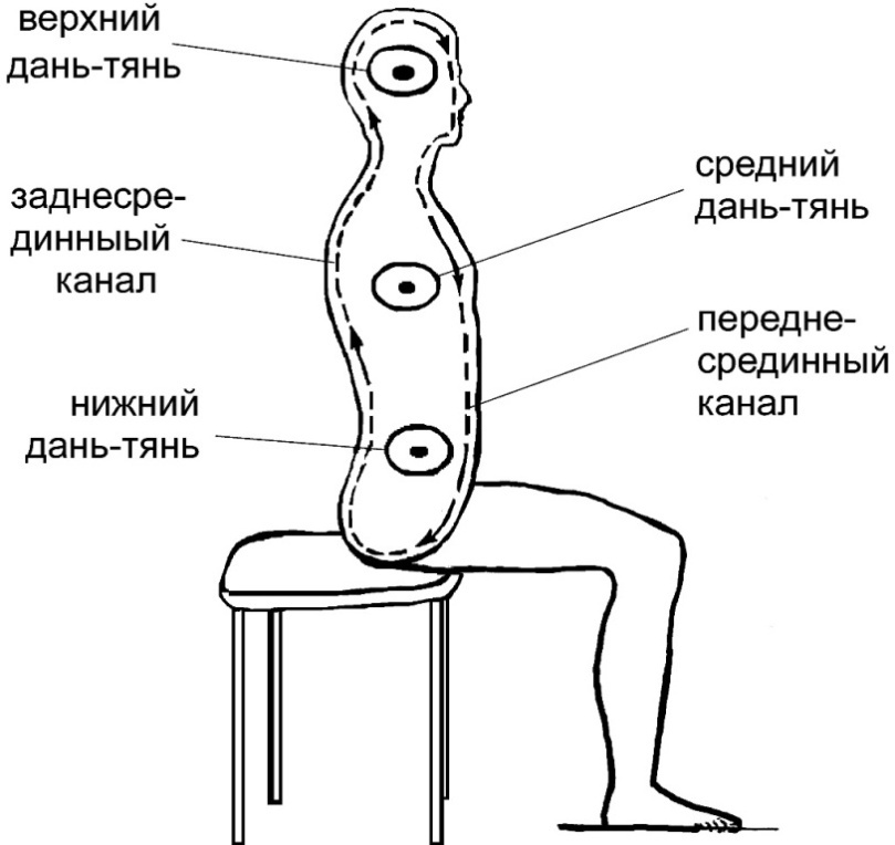 EzoBlog ~ Духовное и физическое развитие! | Еще один блог на pornness.ru