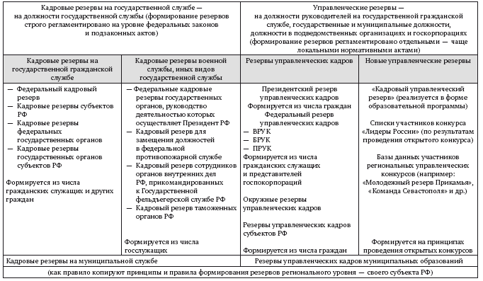 Характеристика для кадрового резерва образец