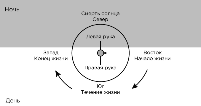 Схема верна