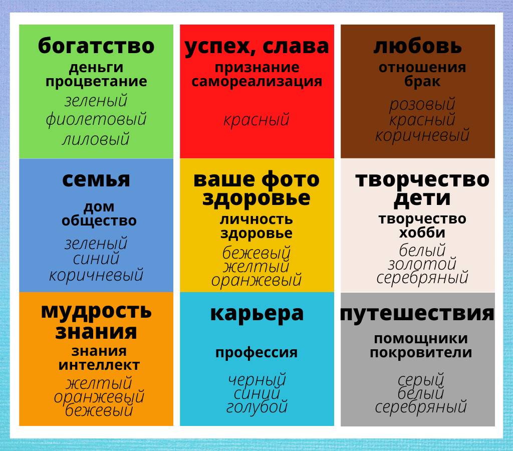 Самоисполняющаяся карта желаний. 6 шагов к твоей мечте (Ника Нильсен) -  читать бесплатно онлайн полную версию книги (Карта желаний) #3