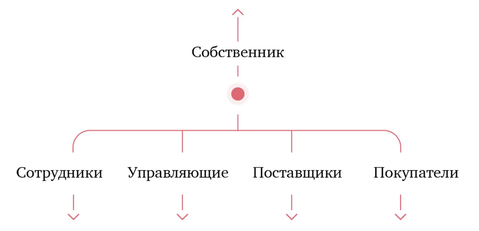 Гарантированные возможности