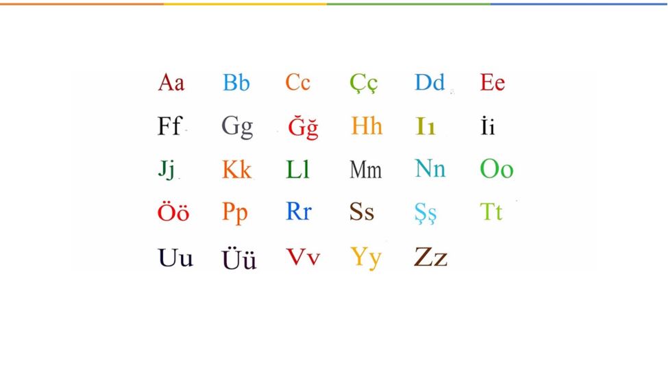 Турецкий алфавит с произношением для начинающих. Мягкие гласные в турецком.