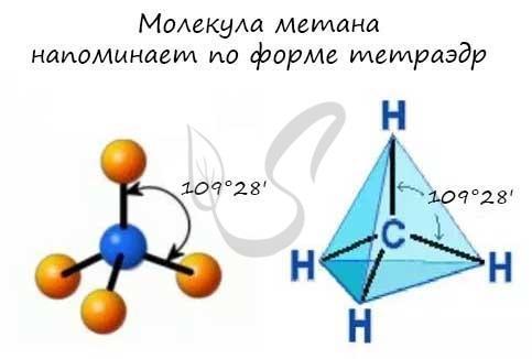 Молекула видна. Молекула метана. Молекула метана рисунок. Размер молекулы метана. Строение молекулы метана картинки.