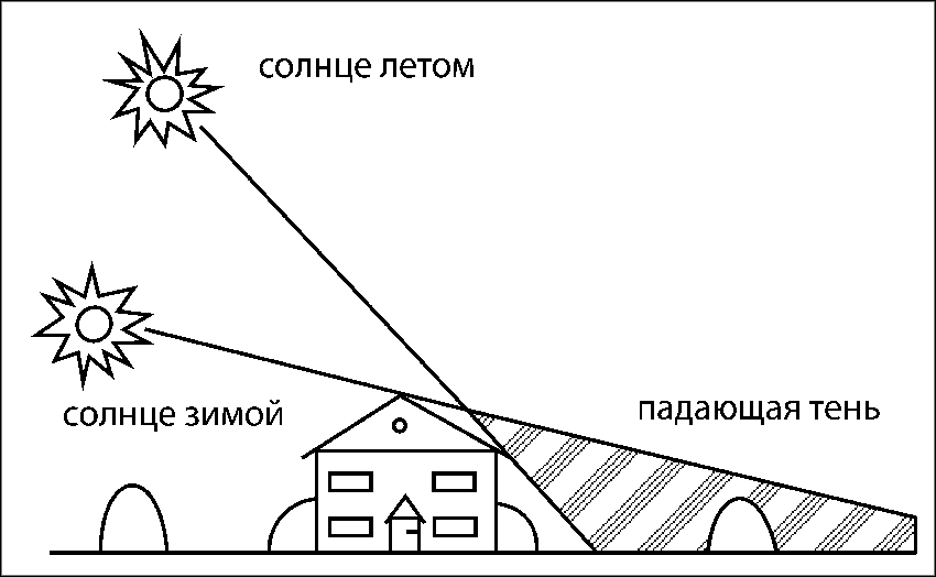 Карта теней от солнца