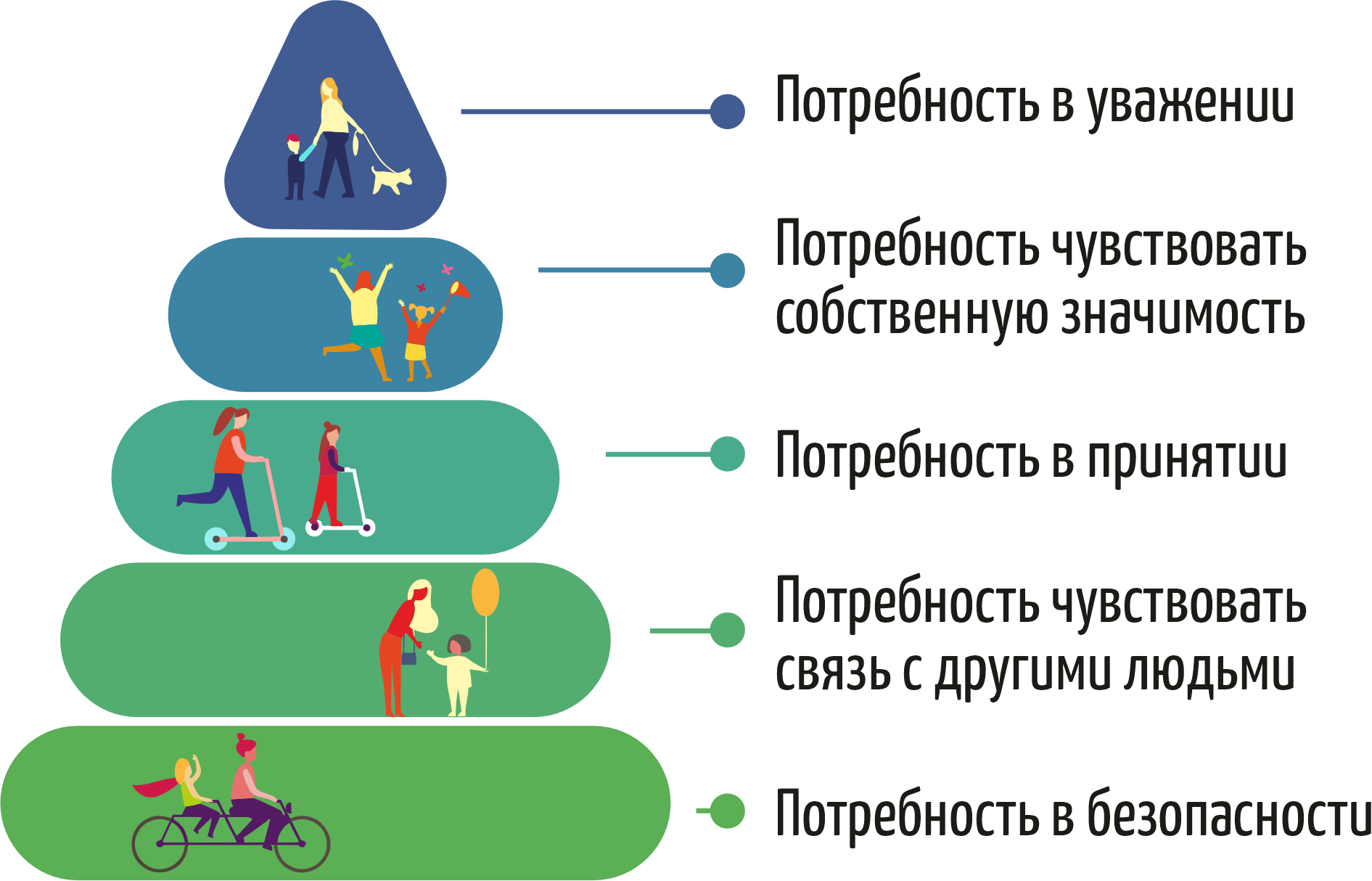 Детские потребности