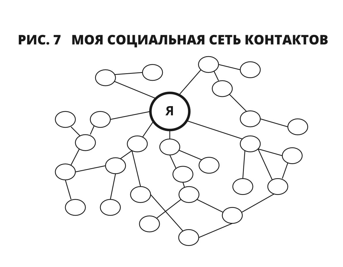 Связи решают