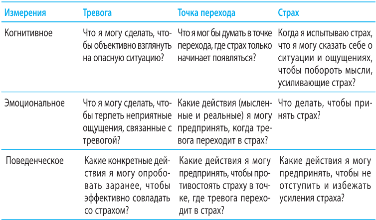 Терапия эмоциональных схем р лихи