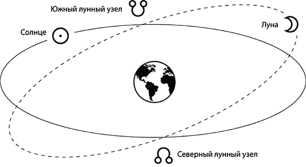 Восходящий узел картинка