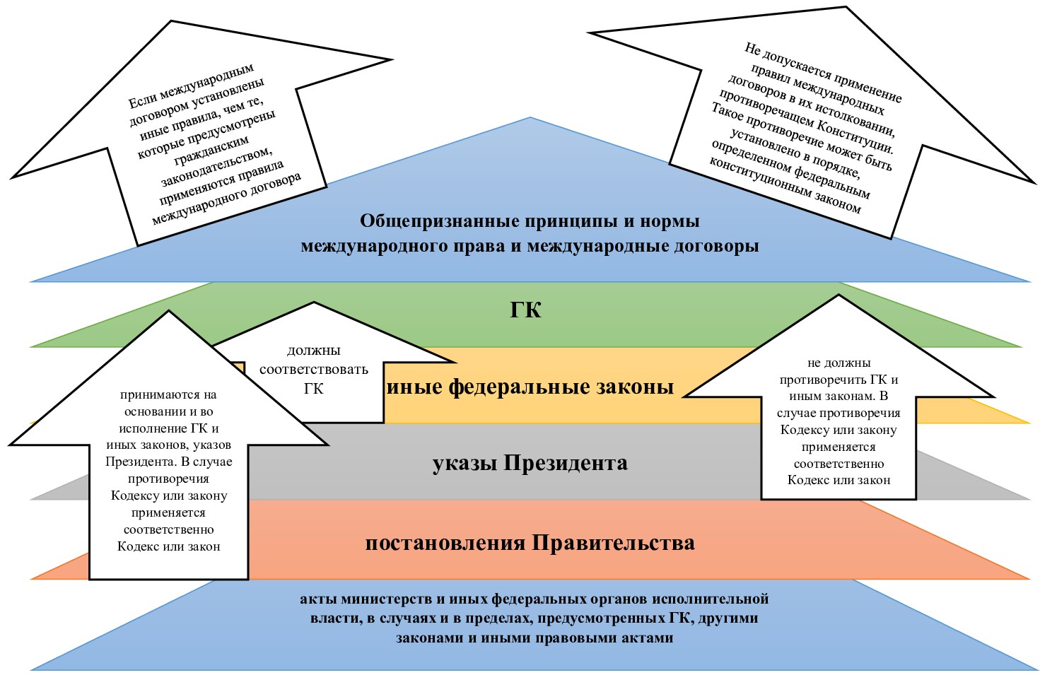 Гражданский Кодекс Республики Беларусь