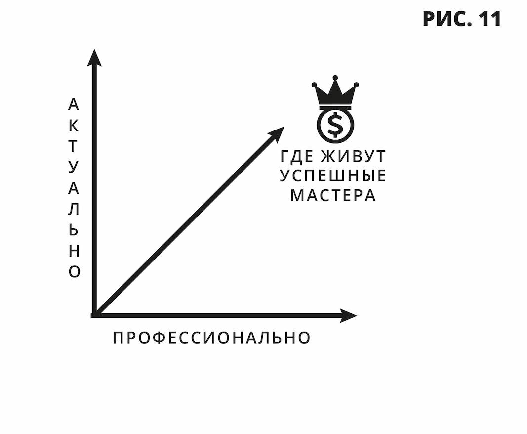 Узкое место (Дмитрий Вашешников) - читать бесплатно онлайн полную версию  книги (8 МАСТЕРСТВО РАСТЕТ, А ДОХОД – НЕТ Ловушка профессионального застоя)  #9