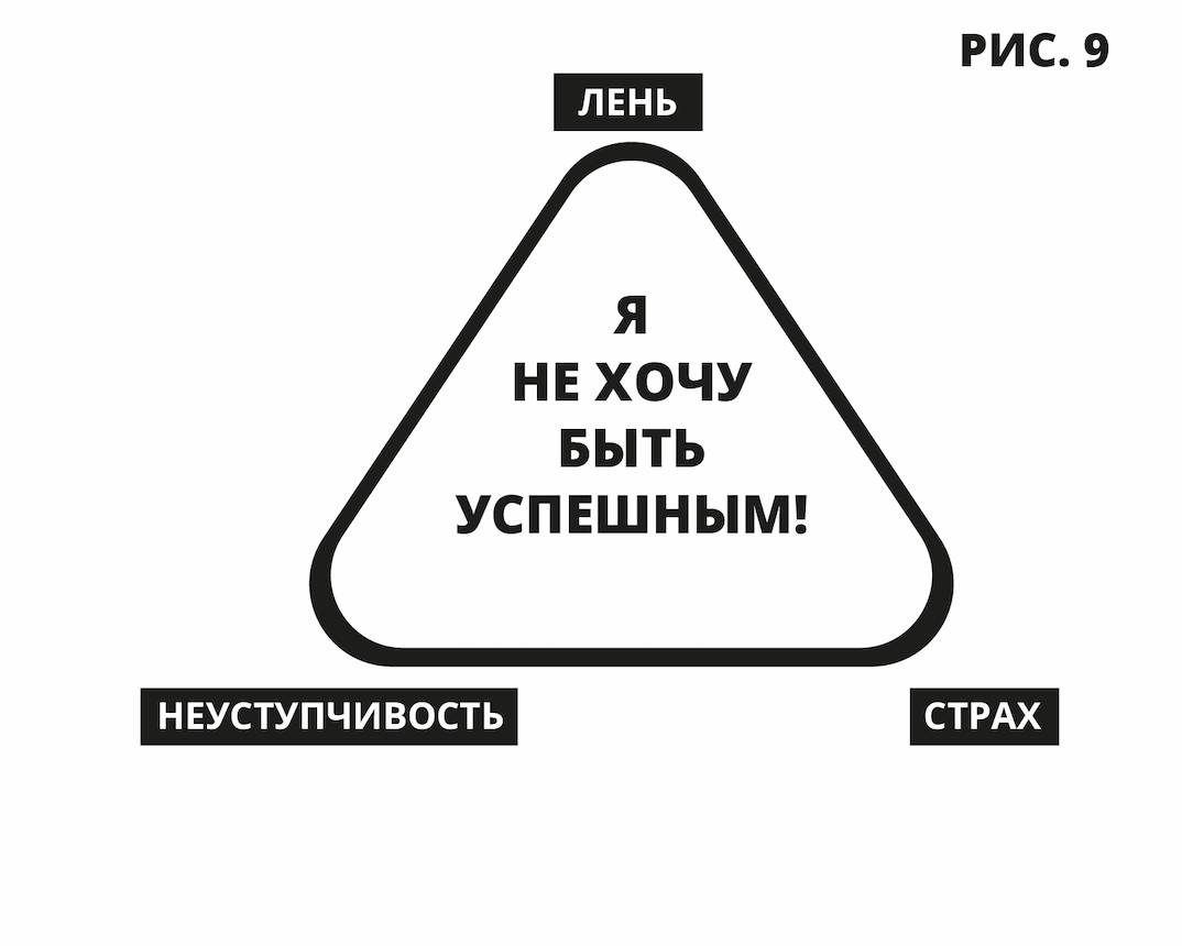 Узкое место (Дмитрий Вашешников) - читать бесплатно онлайн полную версию  книги (7 Я НЕ ДЕЛЮСЬ БЕСПЛАТНО Ловушка боязни роста) #8