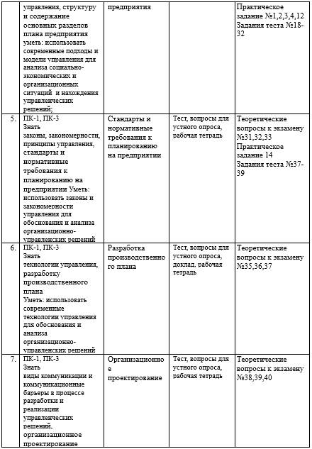 Проект паспорта фонда оценочных средств по дисциплине введение в педагогическую деятельность