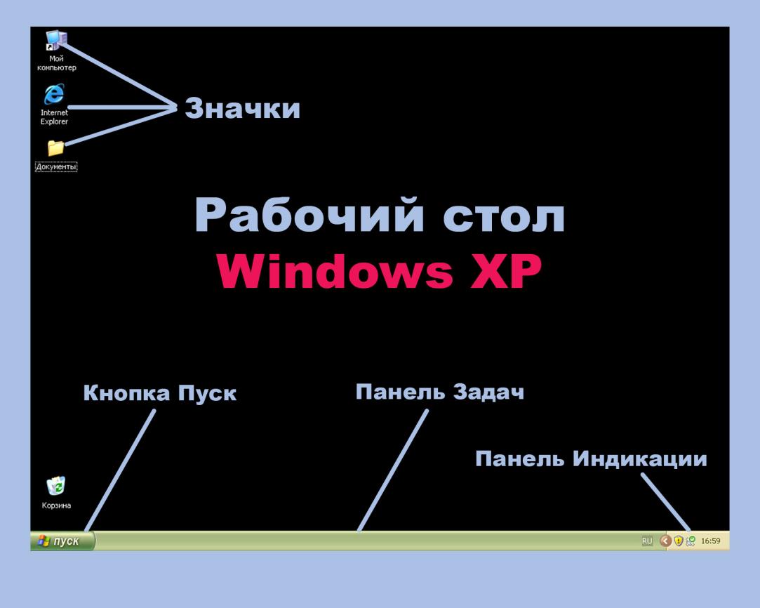 Работа в среде Windows и Linux (Николай Петрович Морозов) - читать  бесплатно онлайн полную версию книги (2. Интерфейс пользователя ) #6