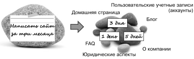 Гибкое управление it проектами руководство для настоящих самураев джонатан расмуссон