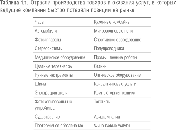 Рассмотрите список. Таблица по отрасли продажи.