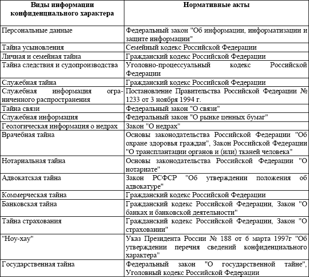 Перечнем видов служебной информации