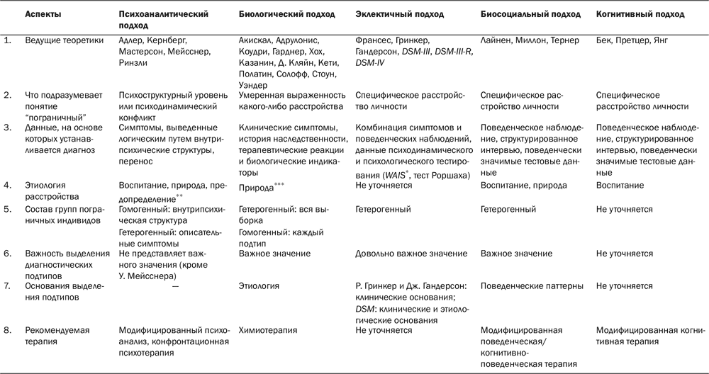 Диагностика ранних дезадаптивных схем опросник джеффри янга