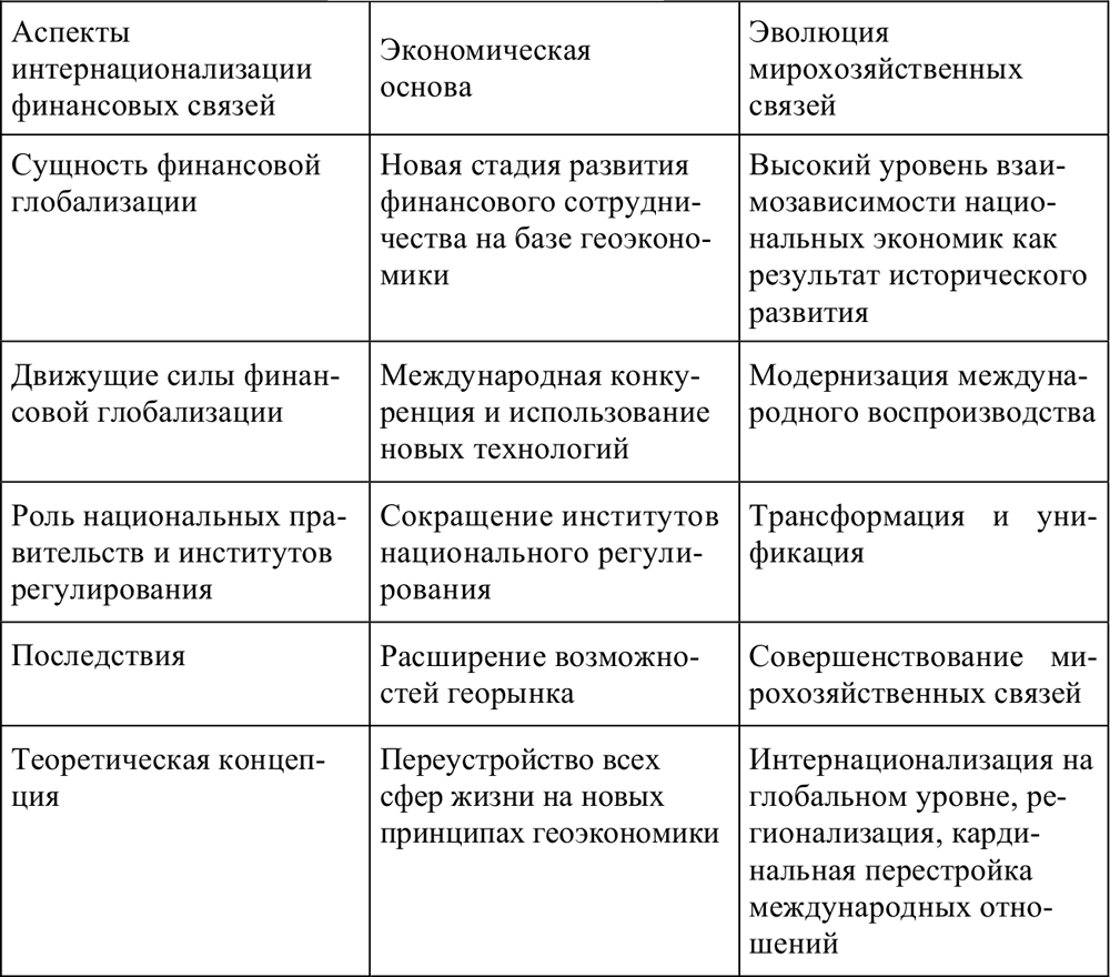 План по теме глобализация в политической сфере